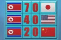 Kuzey Kore, Dünya Kupası’nda Portekiz’le eşleşti!
