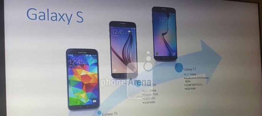 İşte merakla beklenen Galaxy S7!