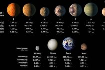 7 yeni gezegen keşfedildi